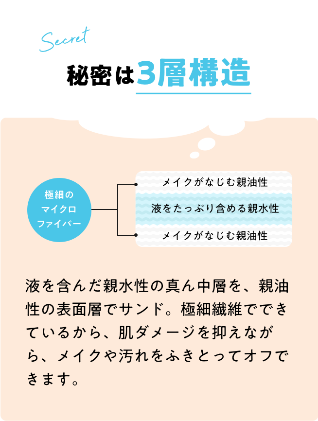 秘密は3層構造