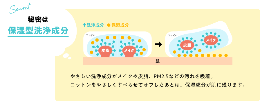 秘密は保湿型洗浄成分