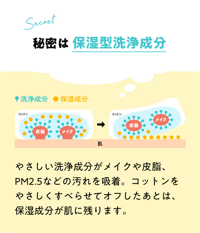 秘密は保湿型洗浄成分