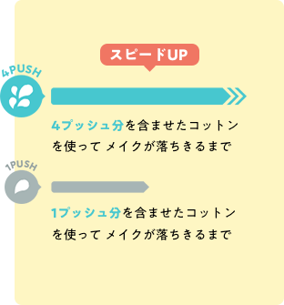 スピードアップ