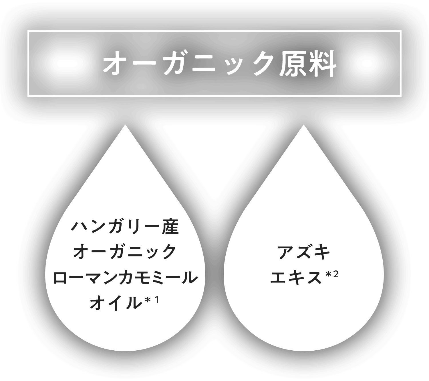 オーガニック原料　ハンガリー産オーガニックローマンカモミールオイル＊1　アズキエキス＊2