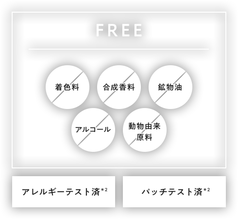 着色料FREE、合成香料FREE、鉱物油FREE、アルコールFREE、動物由来成分FREE、アレルギーテスト済＊3、パッチテスト済＊3