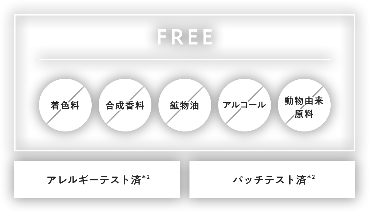 着色料FREE、合成香料FREE、鉱物油FREE、アルコールFREE、動物由来成分FREE、アレルギーテスト済＊3、パッチテスト済＊3