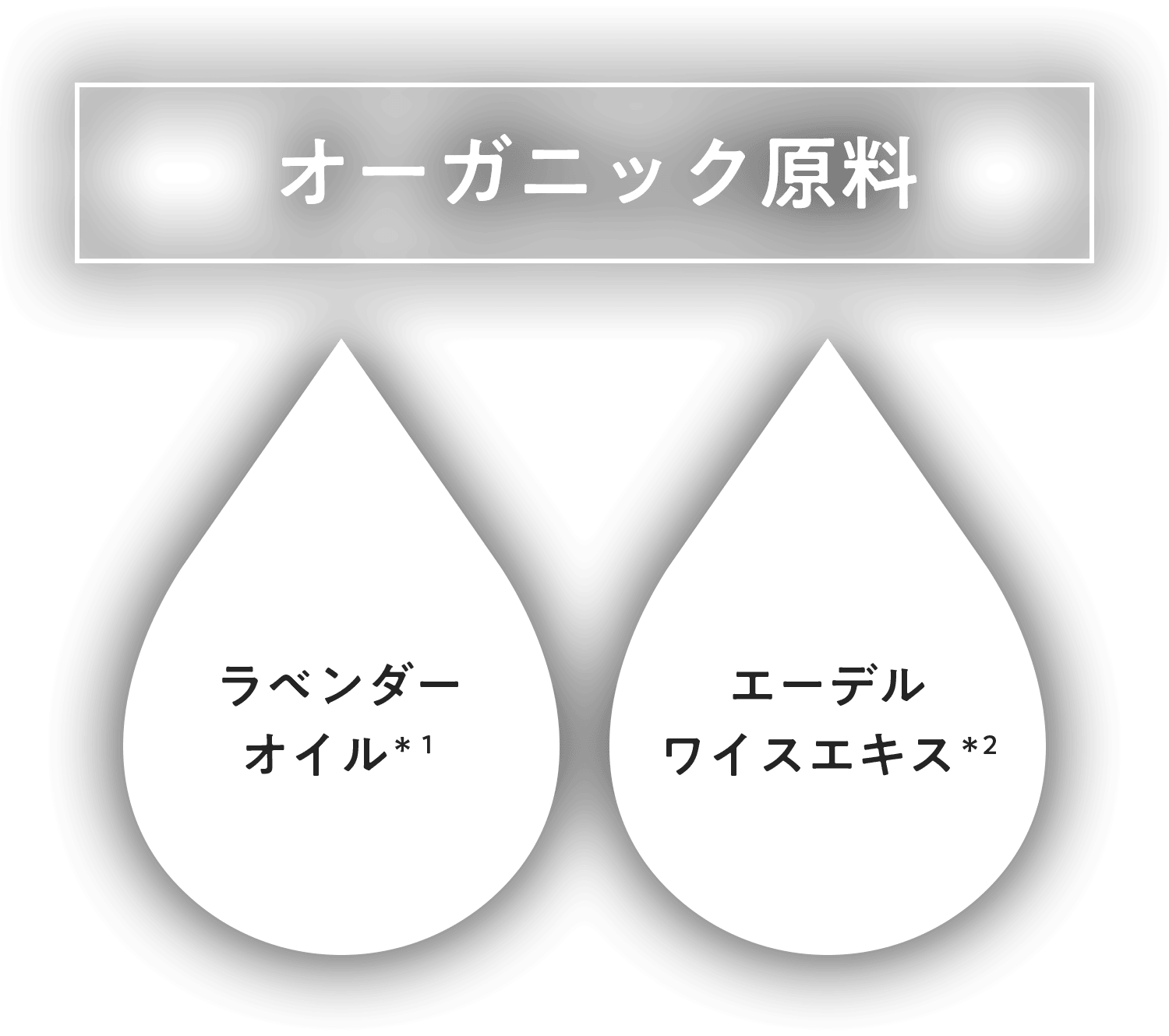 オーガニック原料　ラベンダーオイル＊1　エーデルワイスエキス＊2